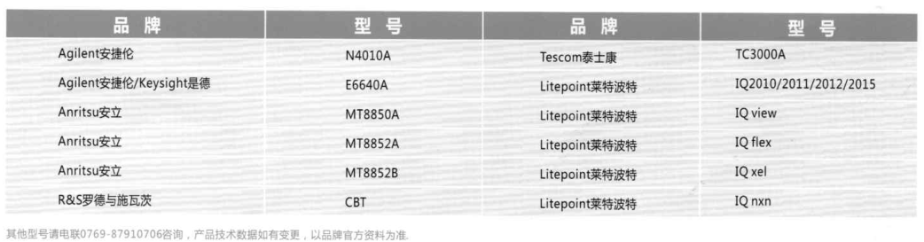 Anritsu MT8852B 藍(lán)牙測(cè)試儀